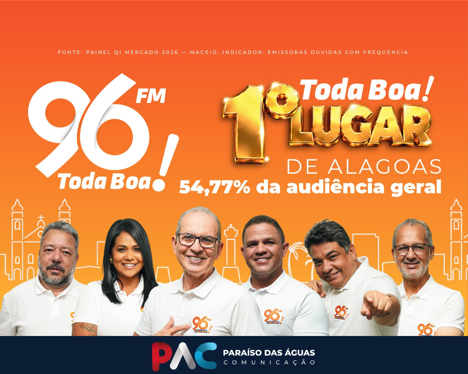 96 FM confirma liderança em Alagoas e se consolida como a rádio mais ouvida